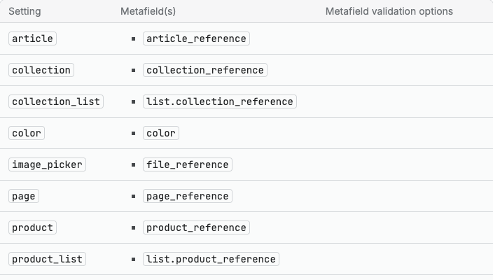 Part of Shopify's table of which theme setting types accept which metafield types, such as image_picker with file_reference and product with product_reference