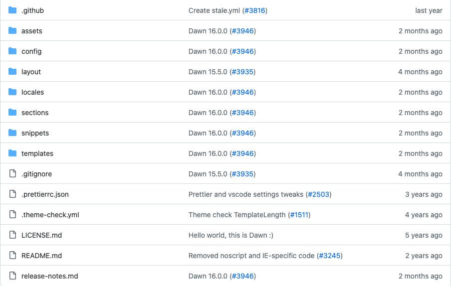The Dawn repository file list on GitHub, showing folders for assets, config, layout, locales, sections, snippets and templates, 17 October 2026