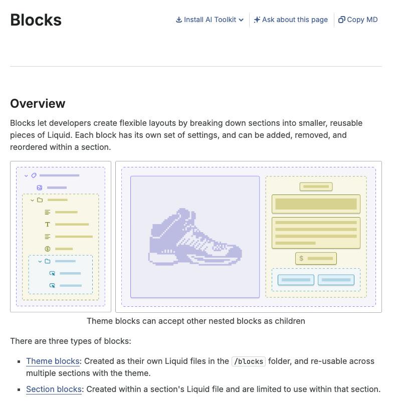 Shopify's Blocks documentation page showing a nested block illustration and the list of three block types