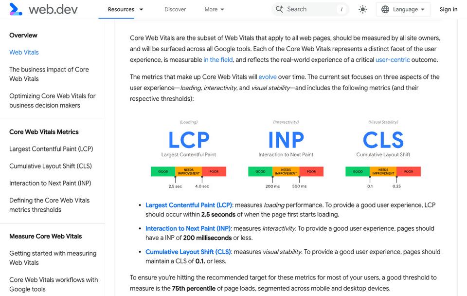 The three Core Web Vitals with their good and poor thresholds shown as coloured bars