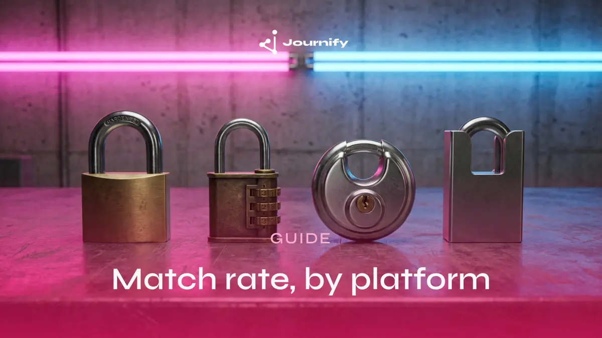 Match rate by platform: Meta, TikTok, Snap, and Google compared