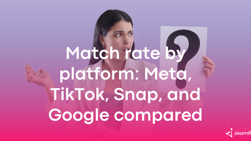 Match rate by platform: Meta, TikTok, Snap, and Google compared