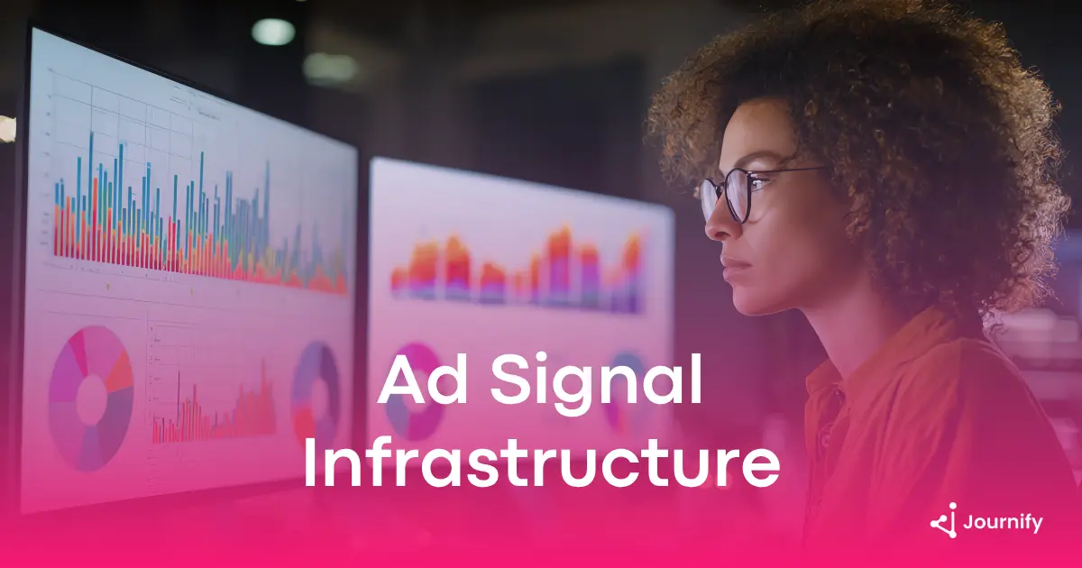 How Ad Signal Infrastructure Improves Meta, TikTok, Snap, and Google ROAS