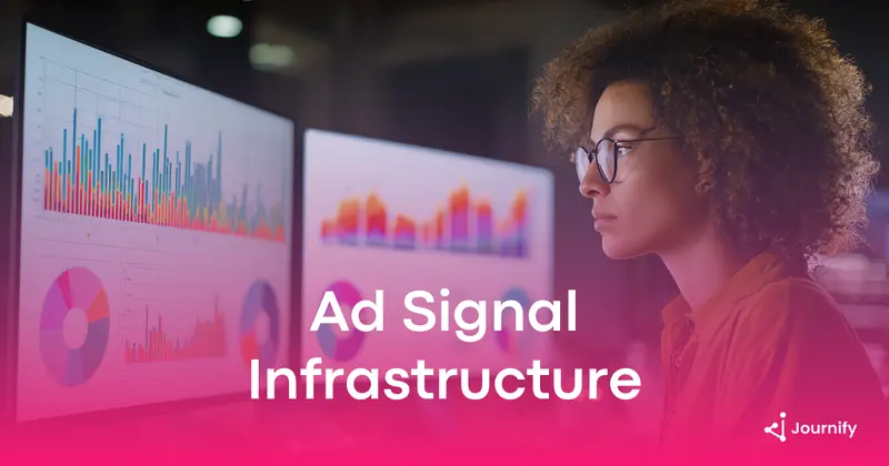 How Ad Signal Infrastructure Improves Meta, TikTok, Snap, and Google ROAS