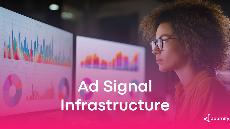 How Ad Signal Infrastructure Improves Meta, TikTok, Snap, and Google ROAS