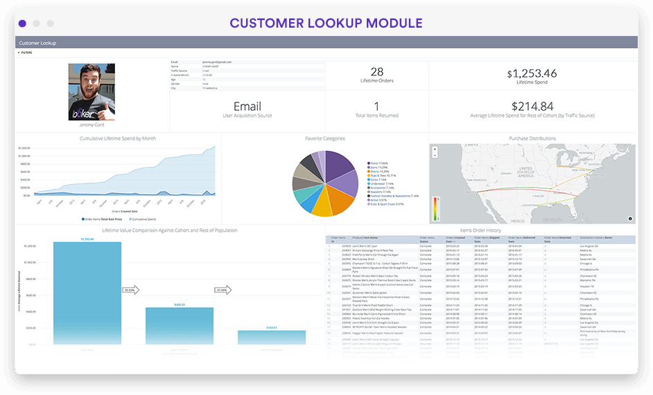 The Looker business intelligence UI.