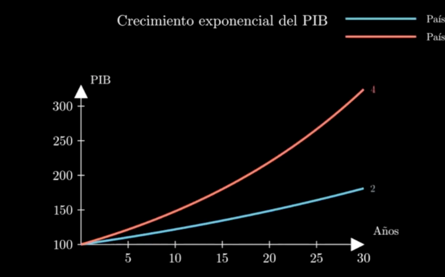 Mathify.dev ya está en español (y lo probé con un ejemplo “de economía”)
