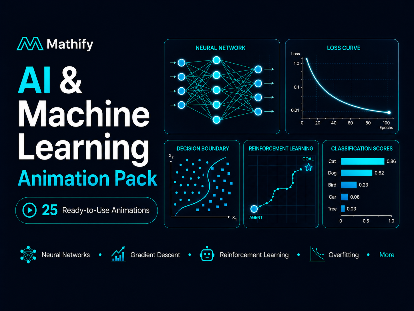 25 AI & Machine Learning Animations | Mathify | Mathify