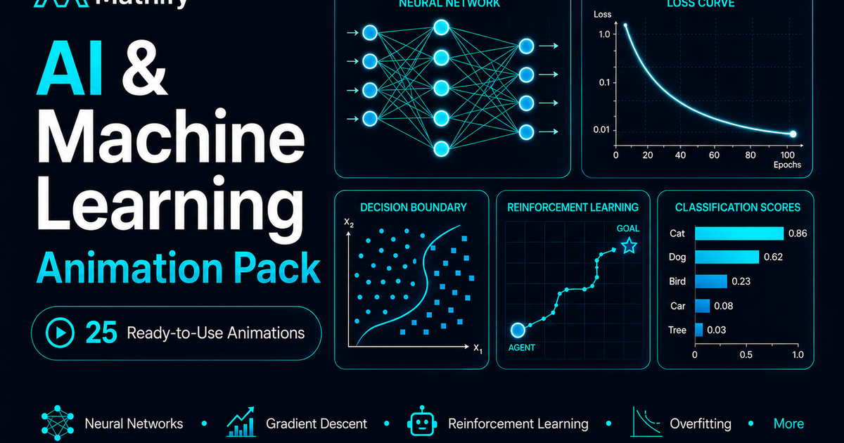 Machine Learning Agent Network 25 AI & Machine Learning Animations | Mathify | Mathify