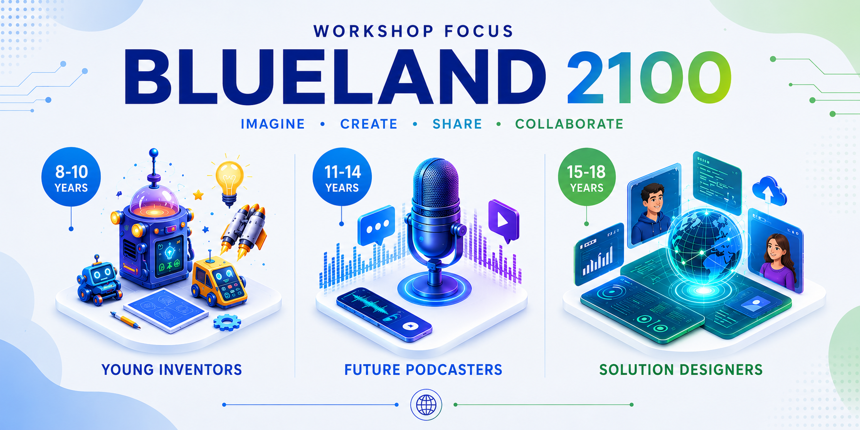 Verso Bruxelles: Alla scoperta di Blueland 2100