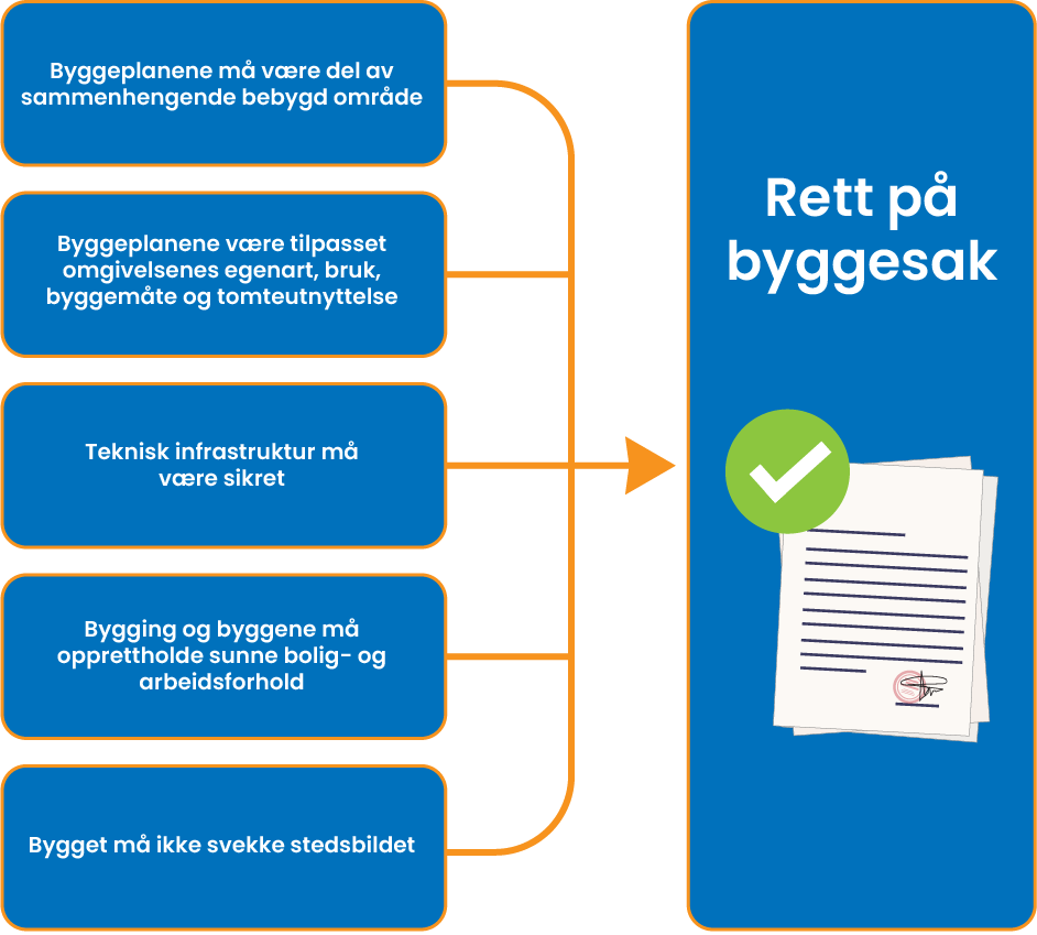 Illustrasjon hurtigspor