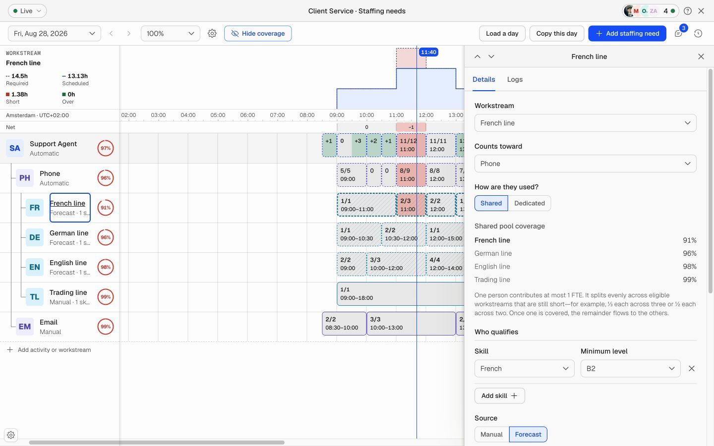 Staffing requirement details with required skills and minimum skill levels