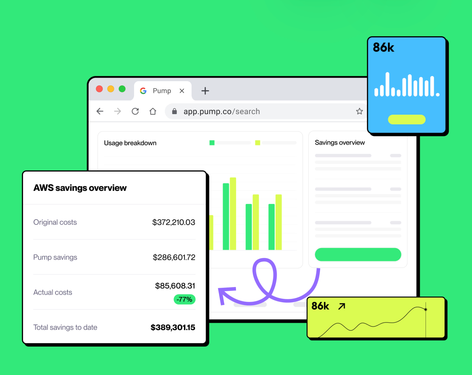 Pump: A Quick Way to Save on AWS