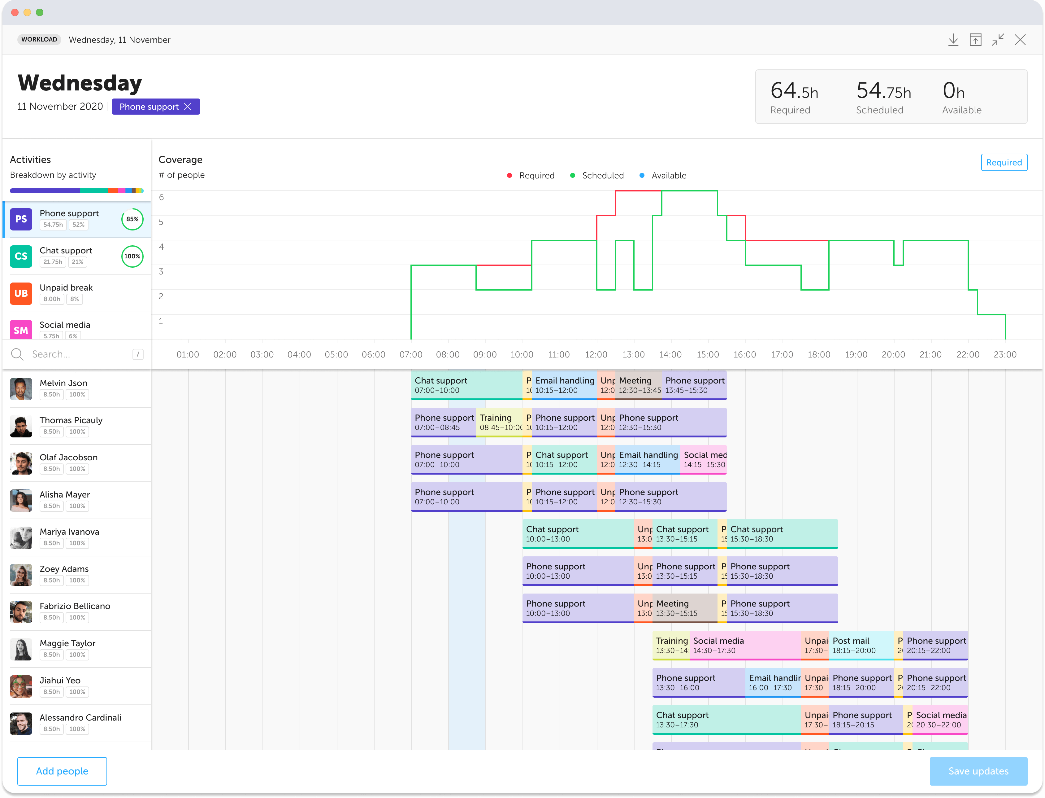 Workload: Our Smart & Time-saving Strategy To Launch A New Feature