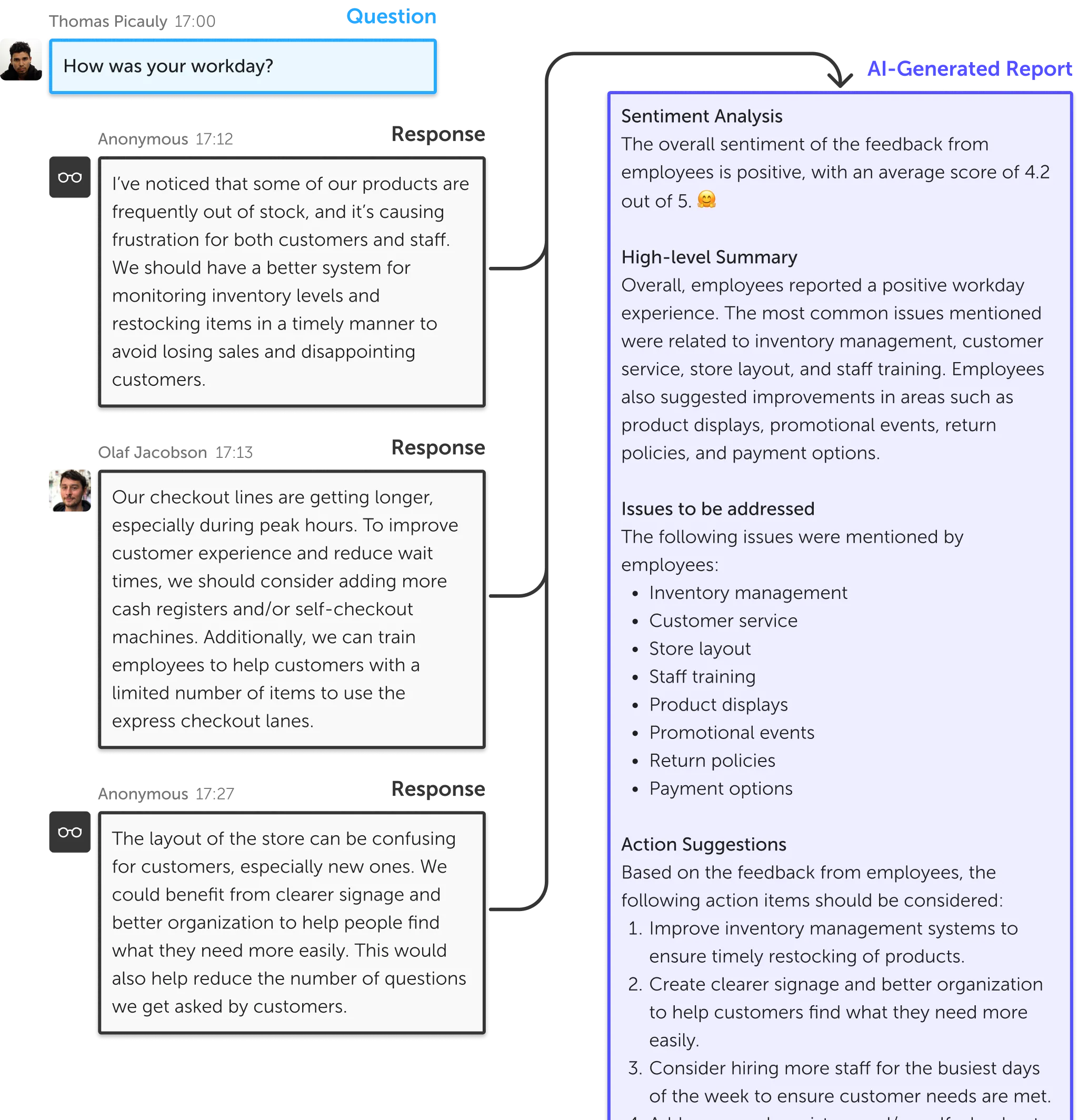 Introducing Soon Pulse: Revolutionizing Operations with AI-Generated Reports from Employee Feedback