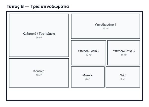Κάτοψη B1