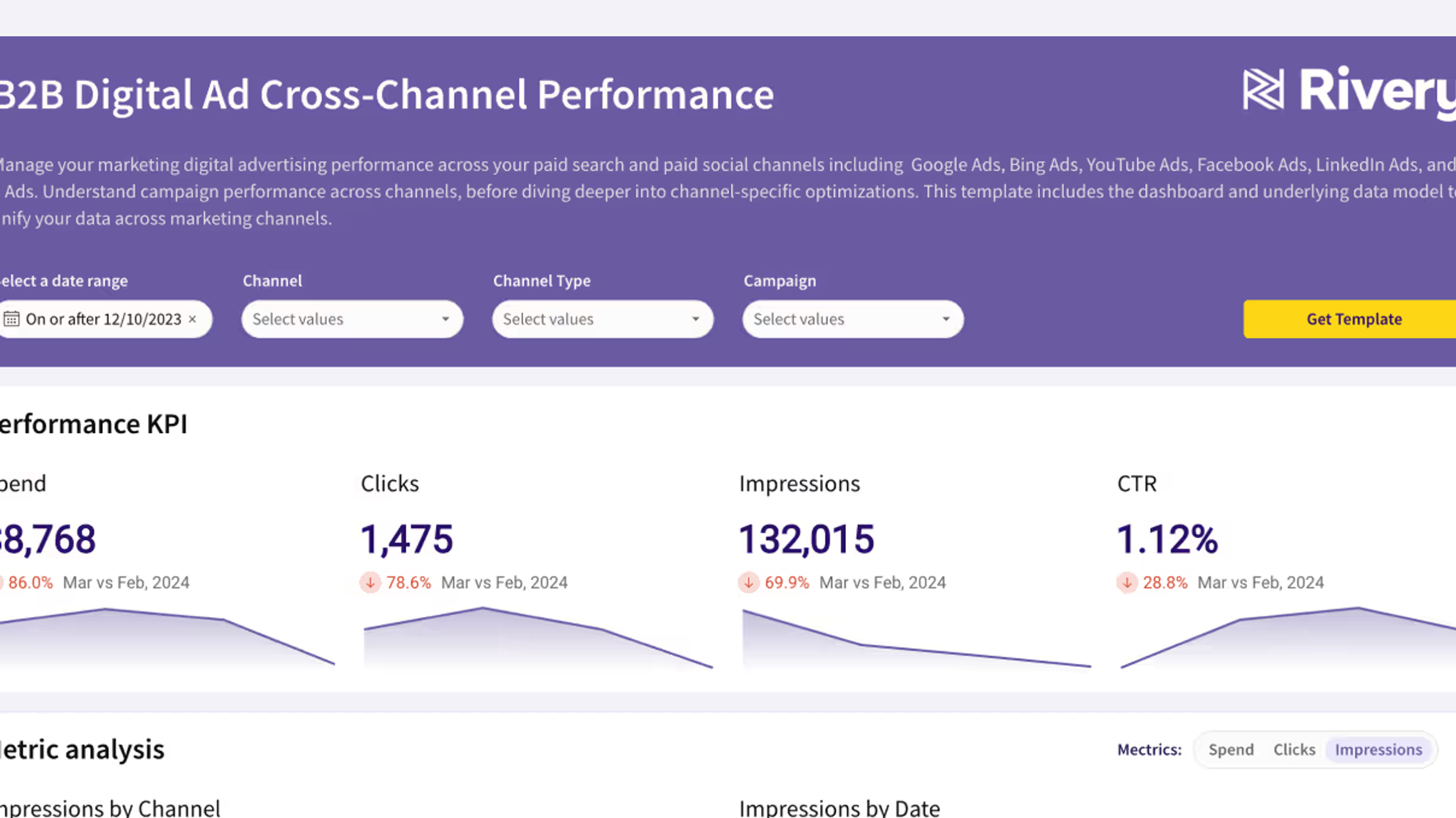 B2B Digital Ad Cross-Channel Performance