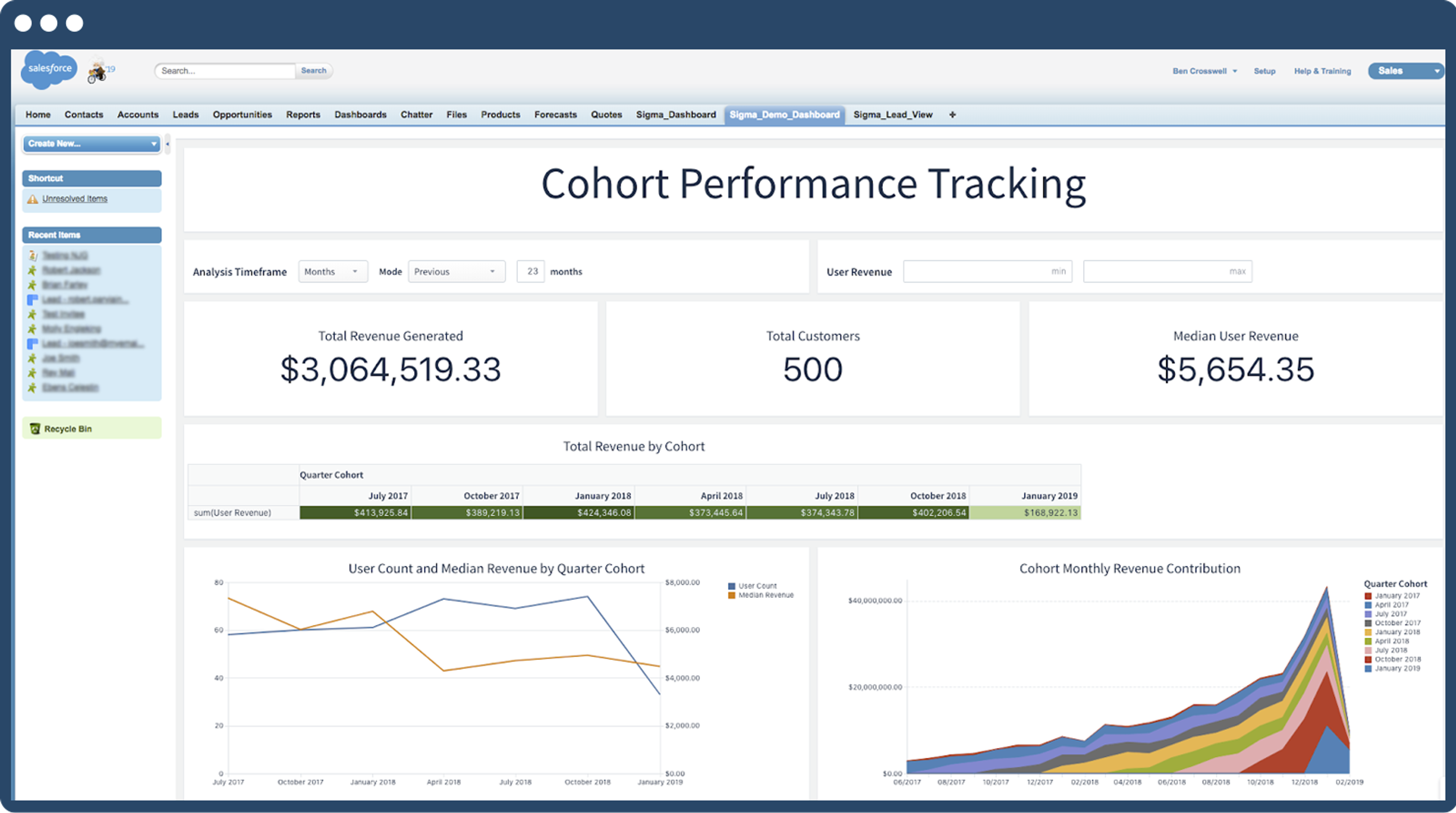 A graph shows the performance of a company.