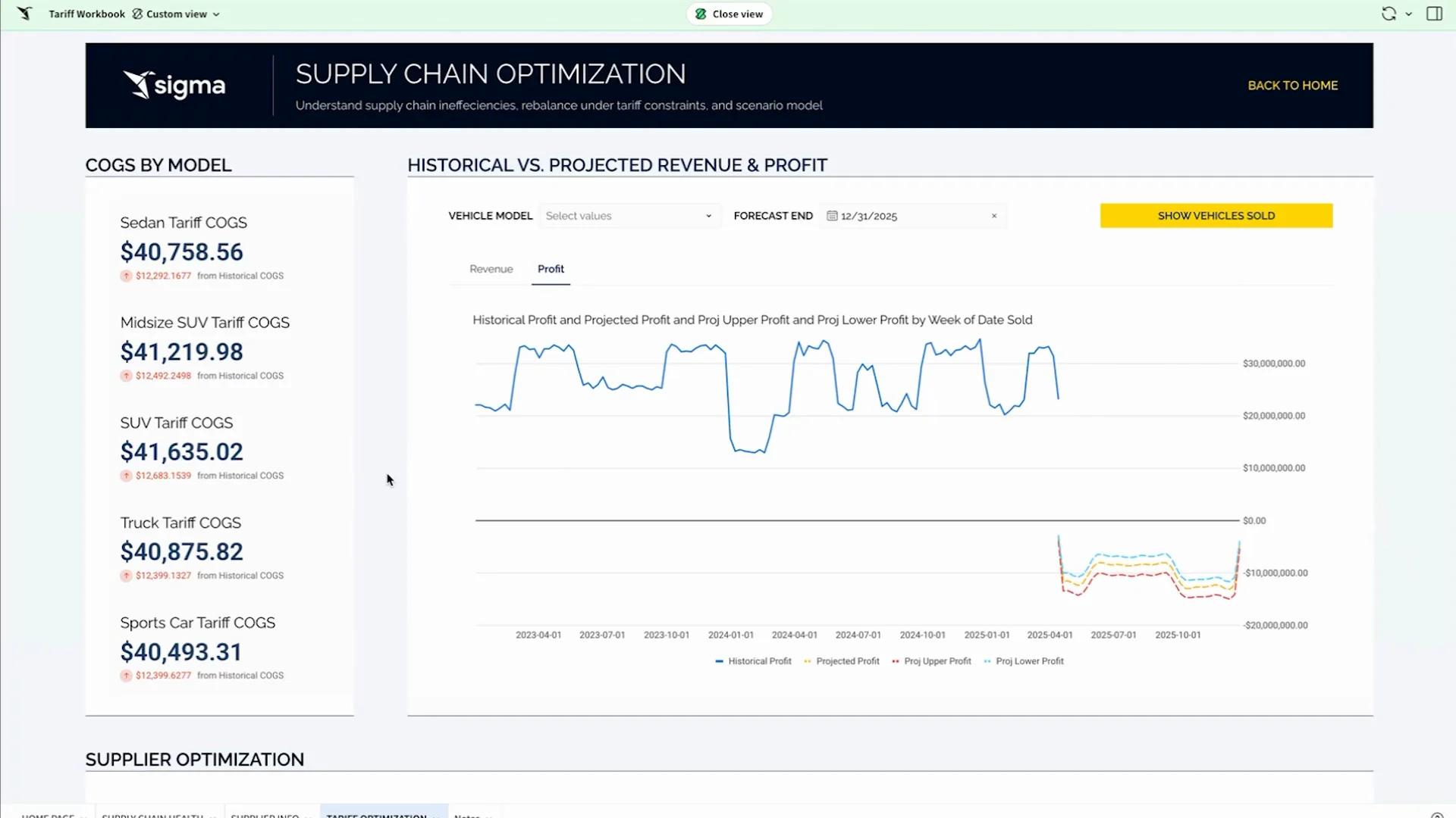 Supply Chain Optimization