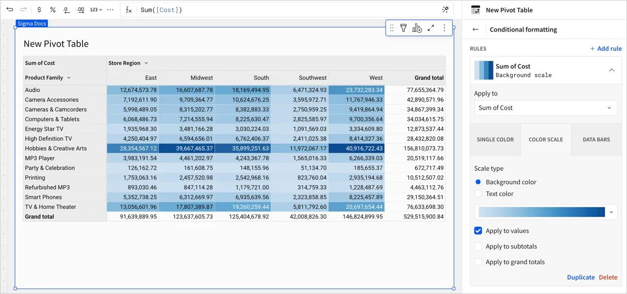 QuickStart Fundamentals: Pivot Tables