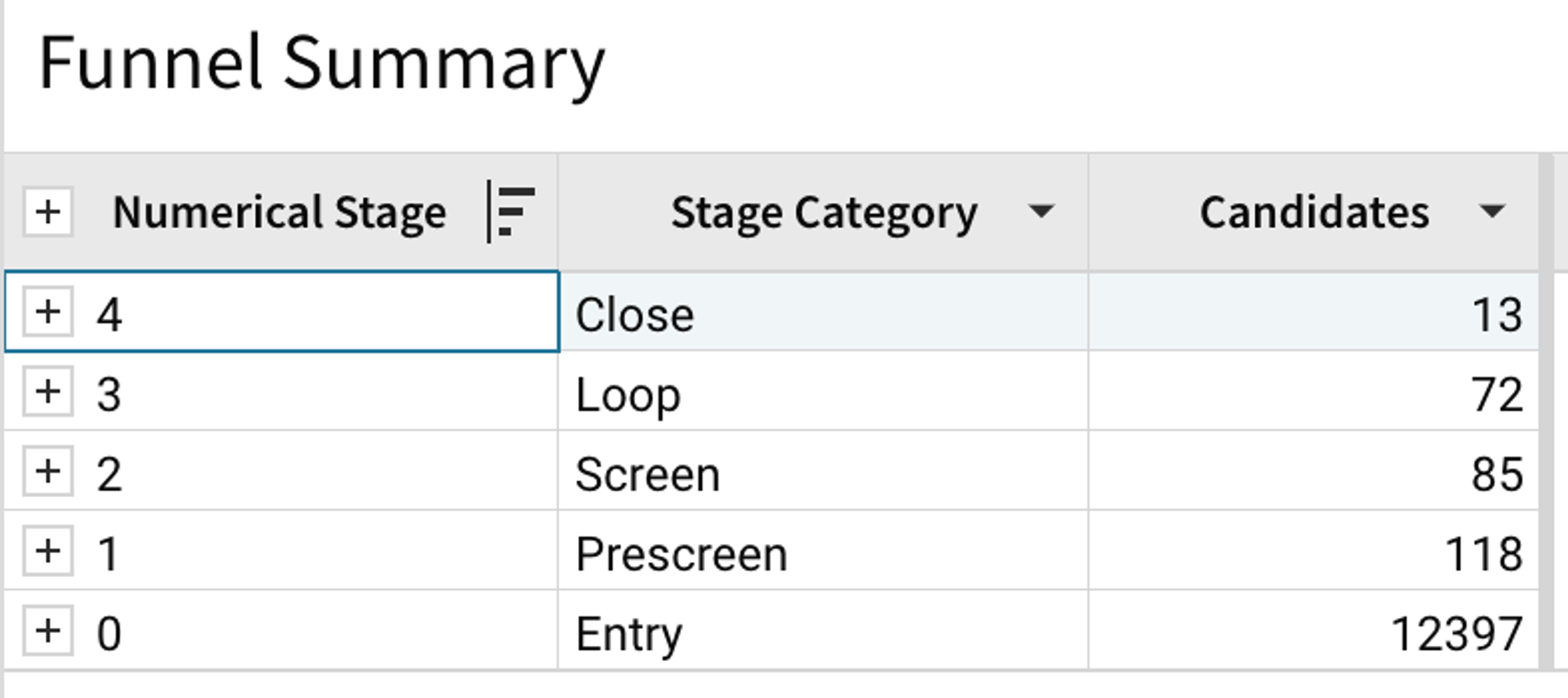 A funnel summary is displayed on a computer screen.