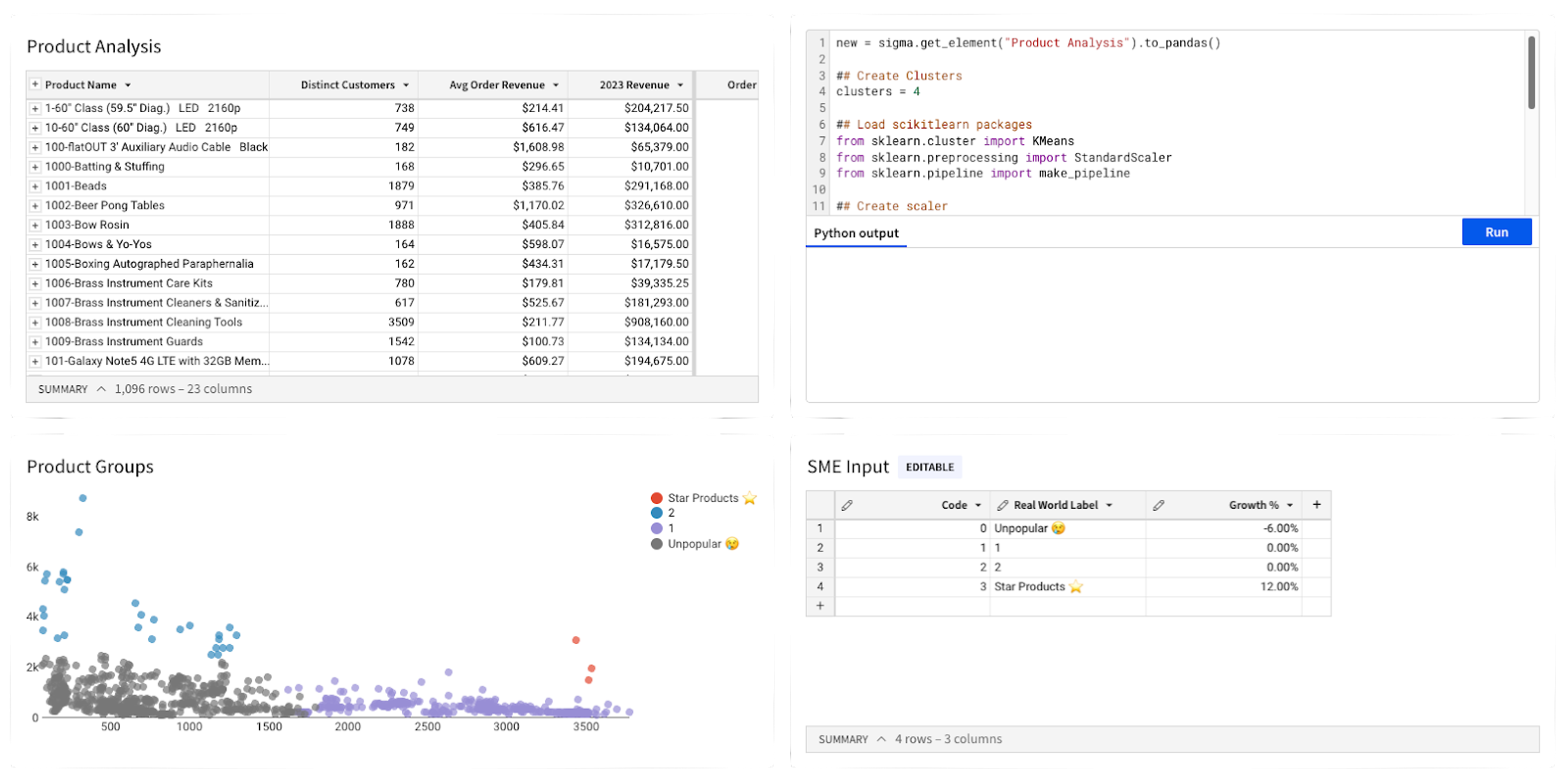 A product analysis tool with four different screens.
