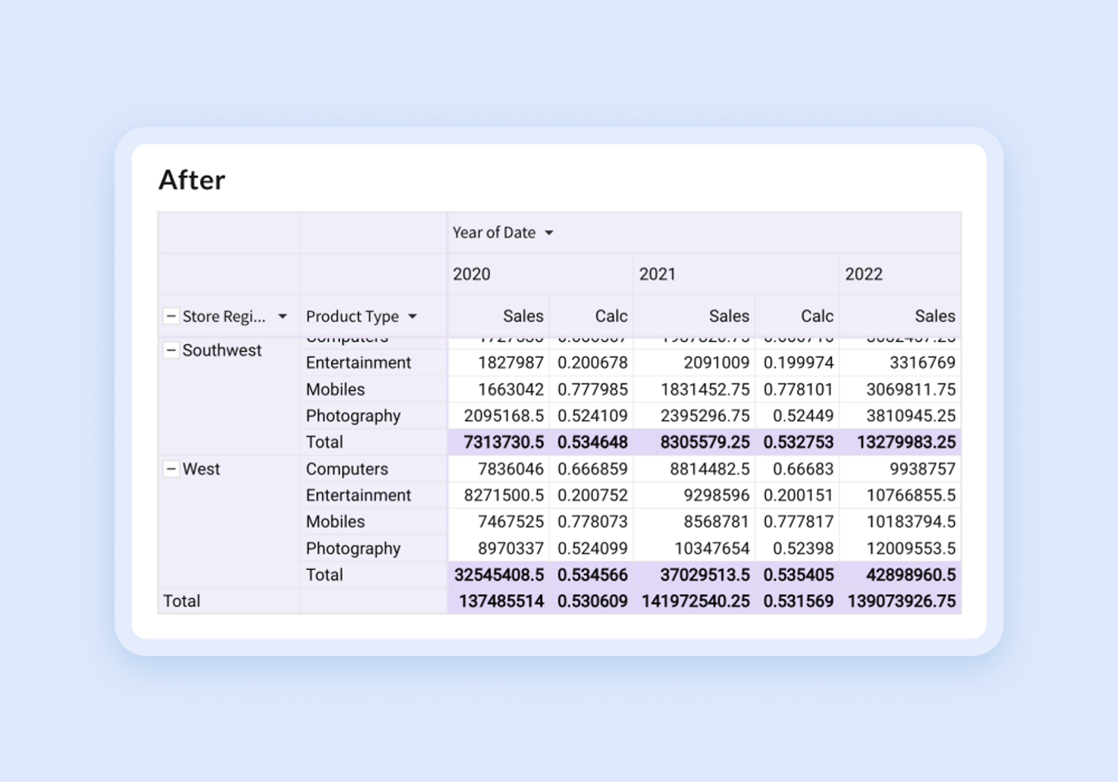 A computer screen displaying a spreadsheet of sales and product information.