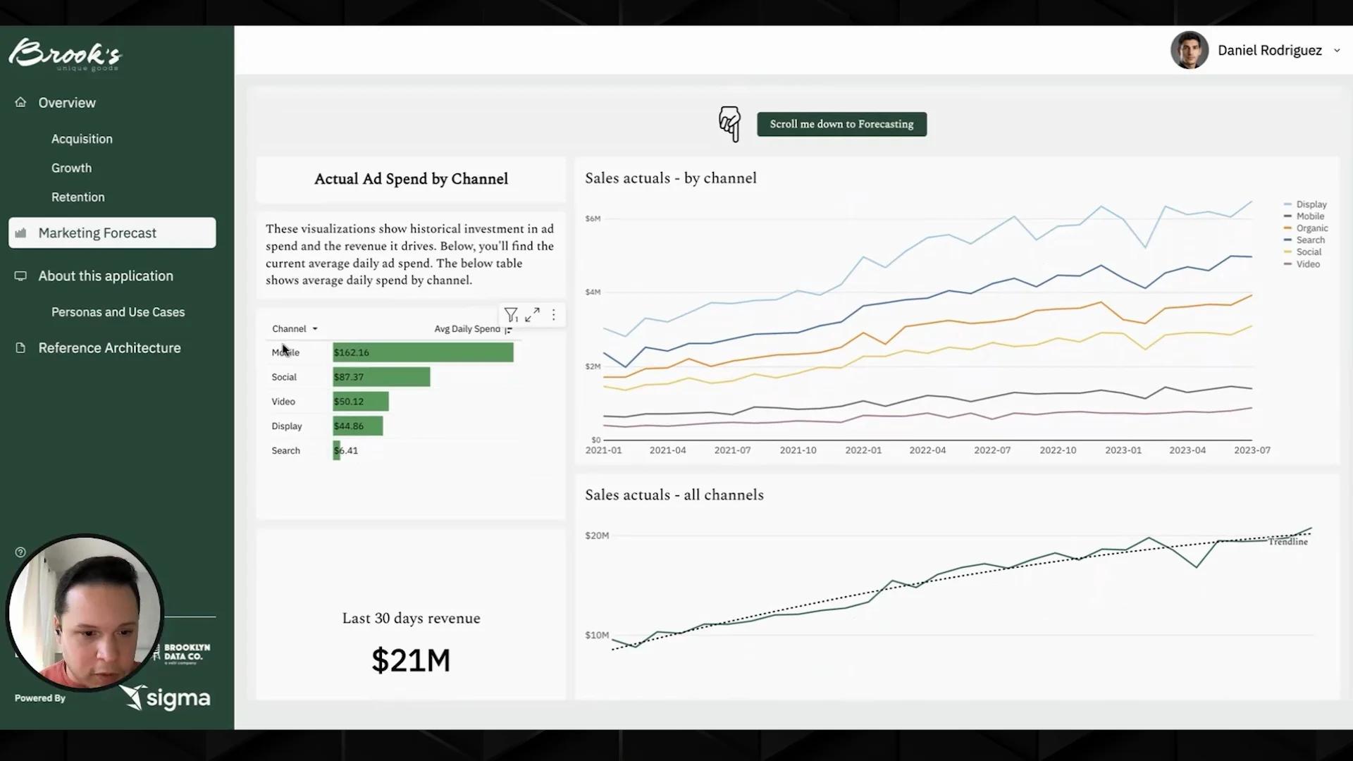Retail Customer 360 Embedded Data App