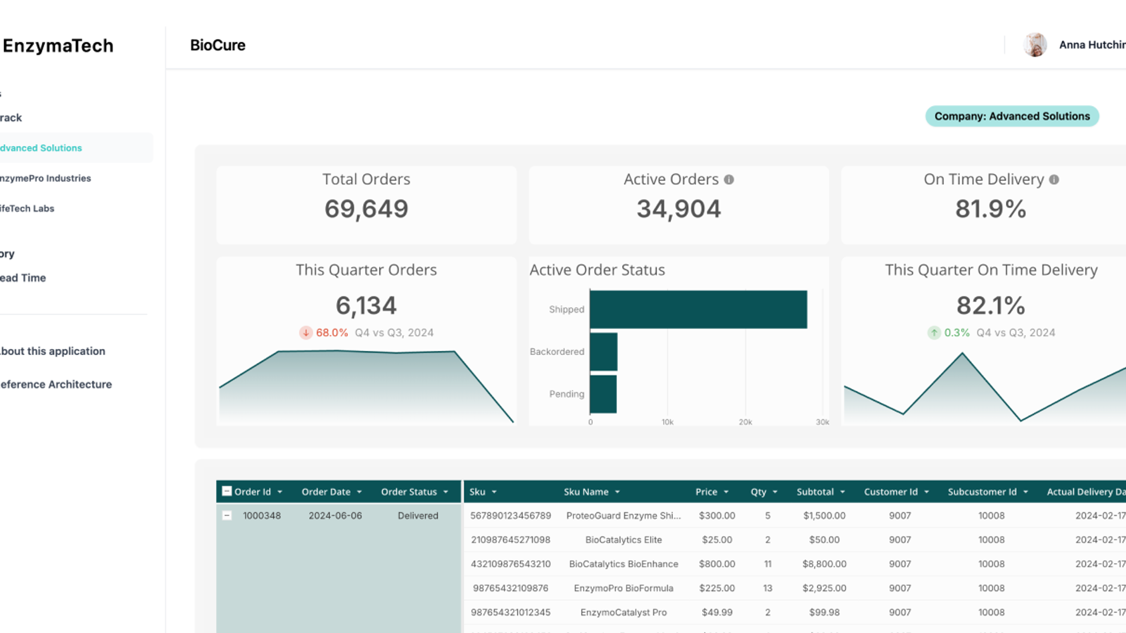 Enzyma Tech Embedded App