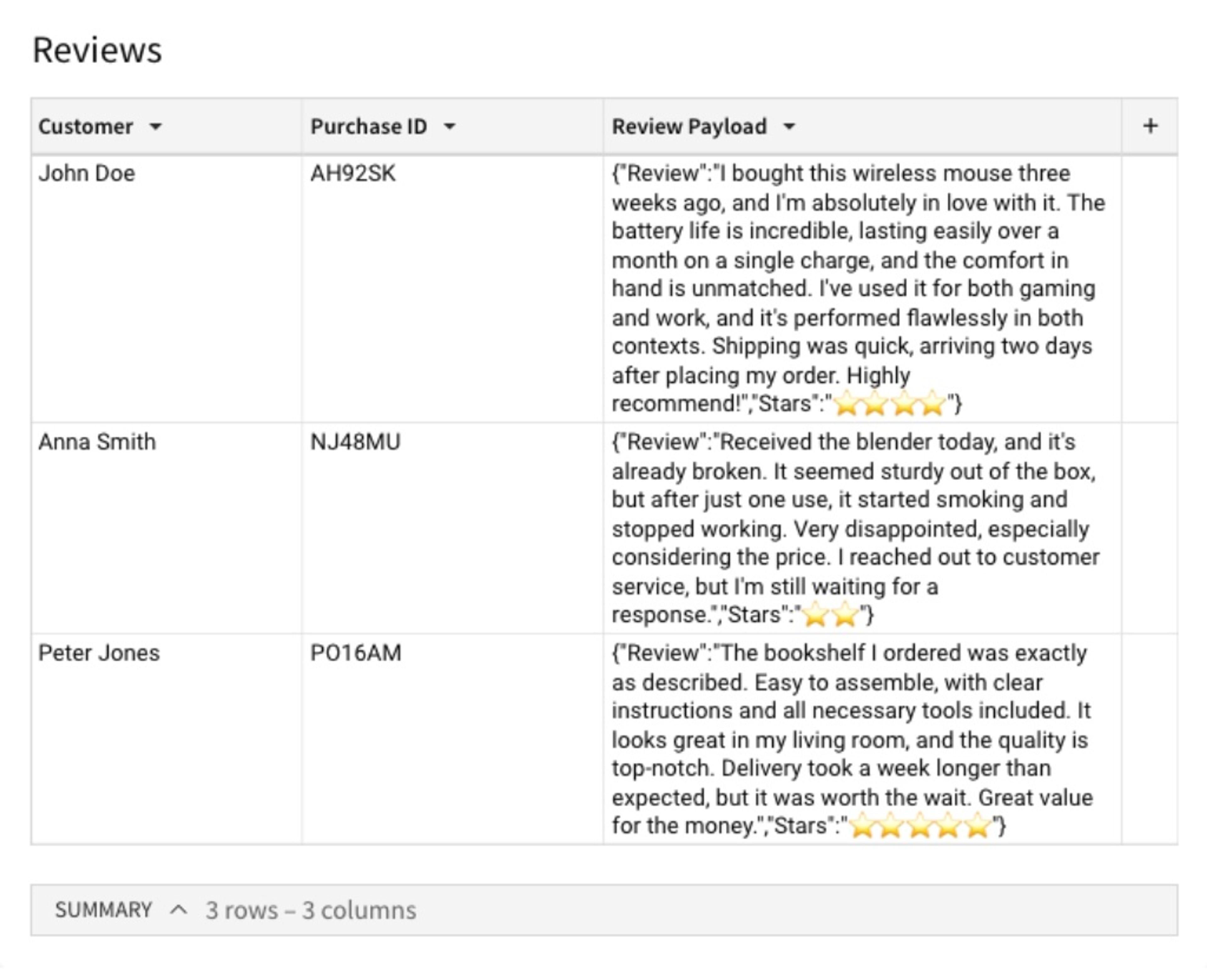 A review of a product that was purchased.
