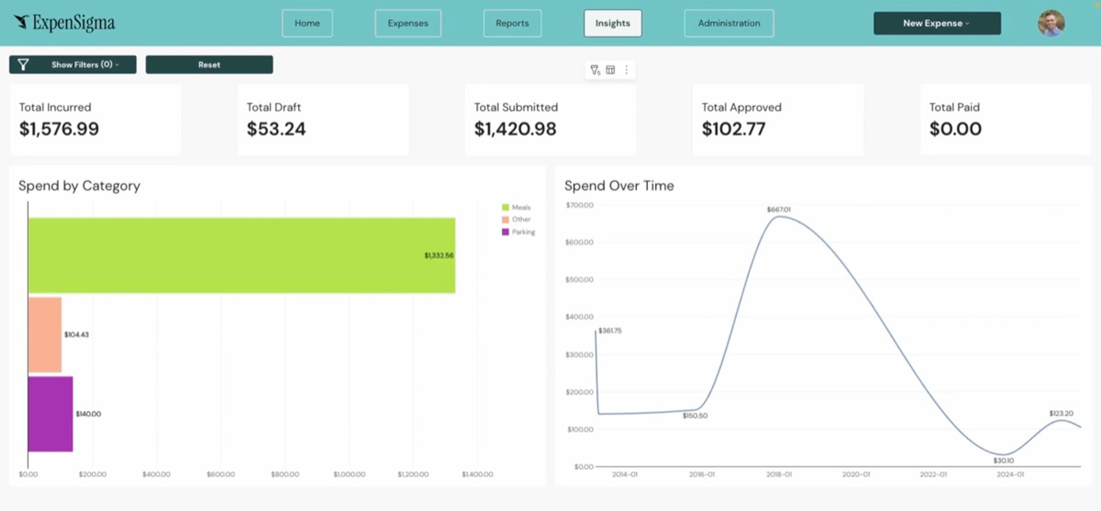 Finance dashboard in ExpenSigma showing real-time spend analytics