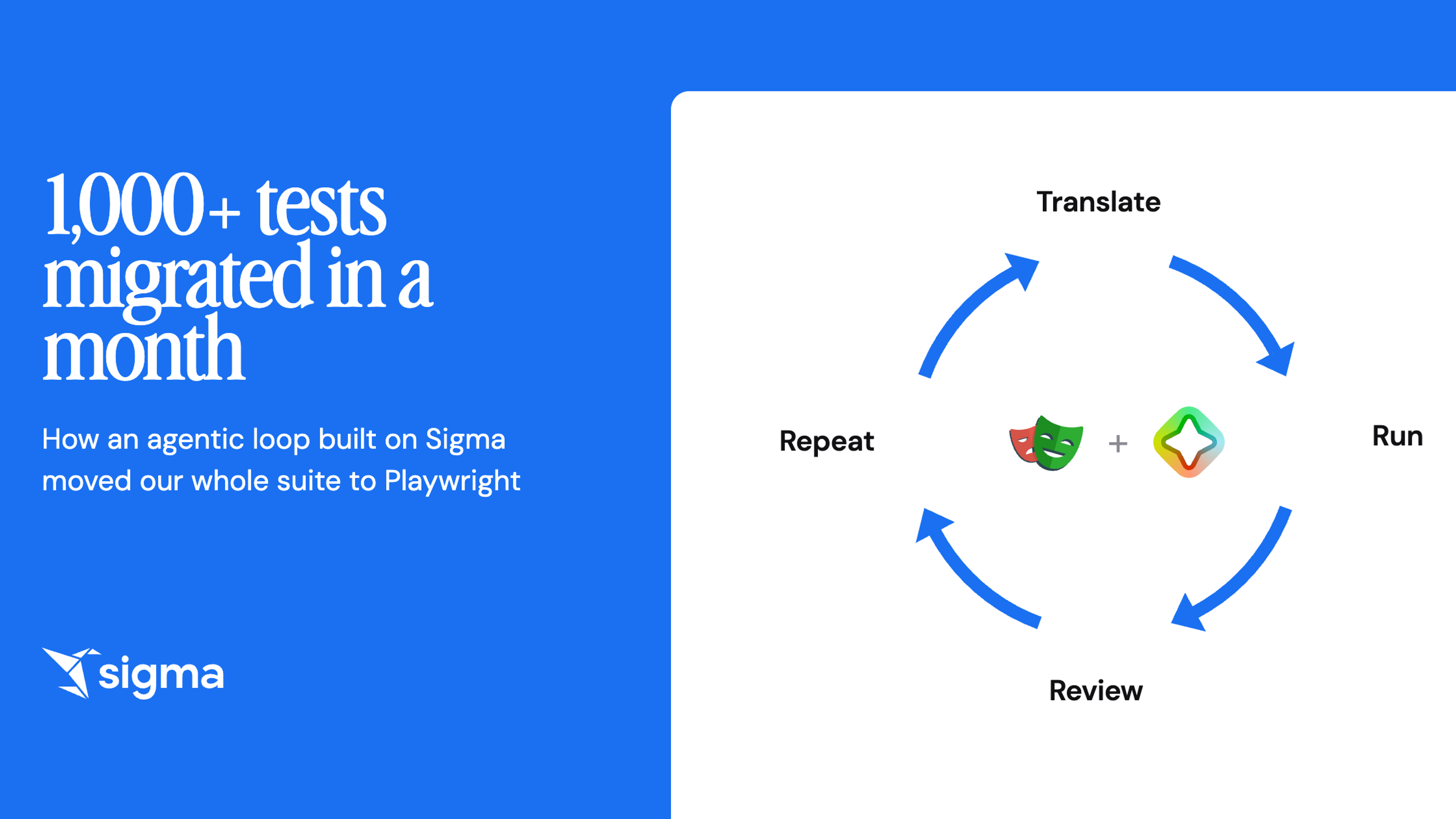1,000+ tests migrated in a month: how an agentic loop built on Sigma moved our whole suite to Playwright