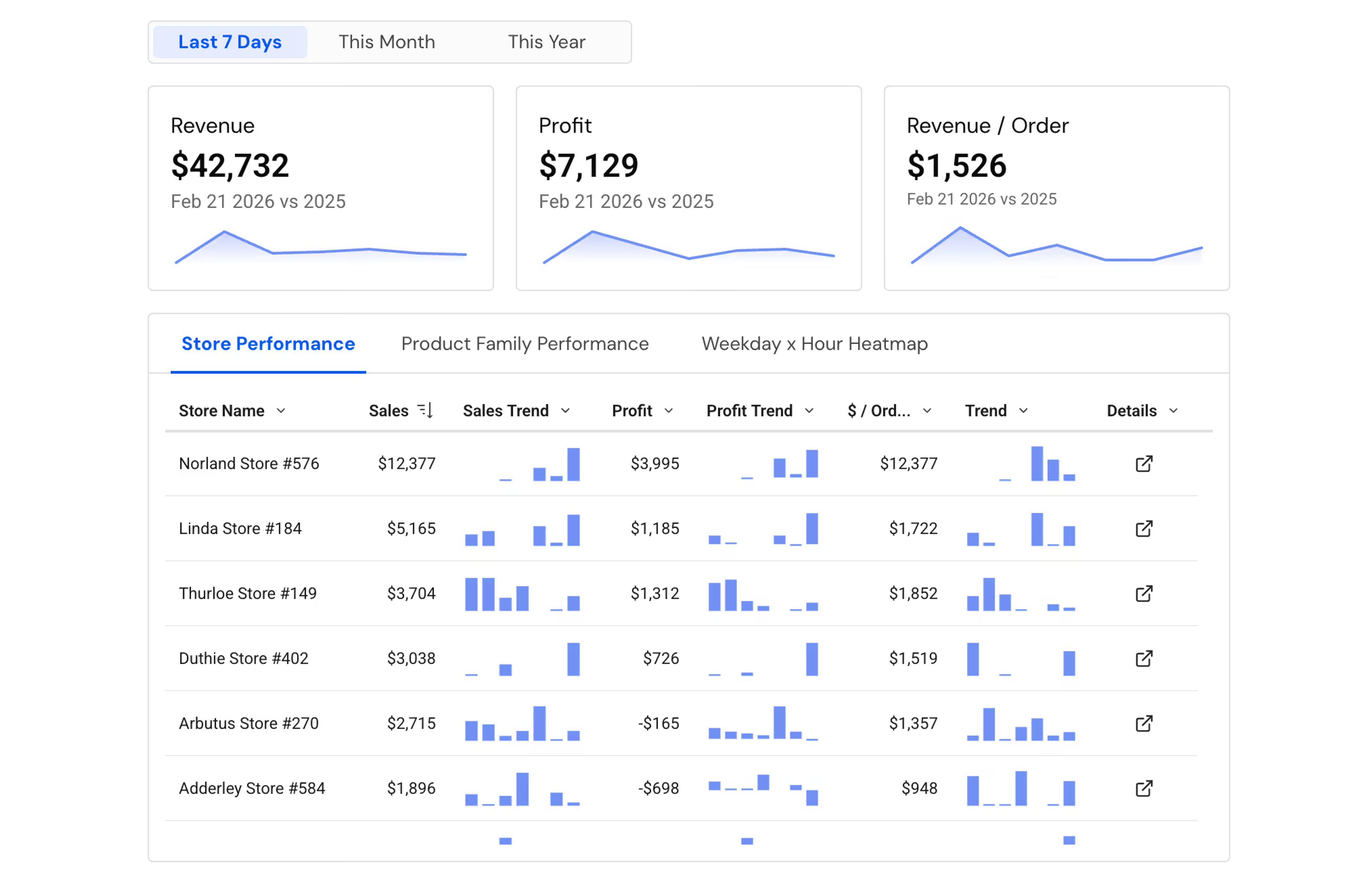 Sales Example
