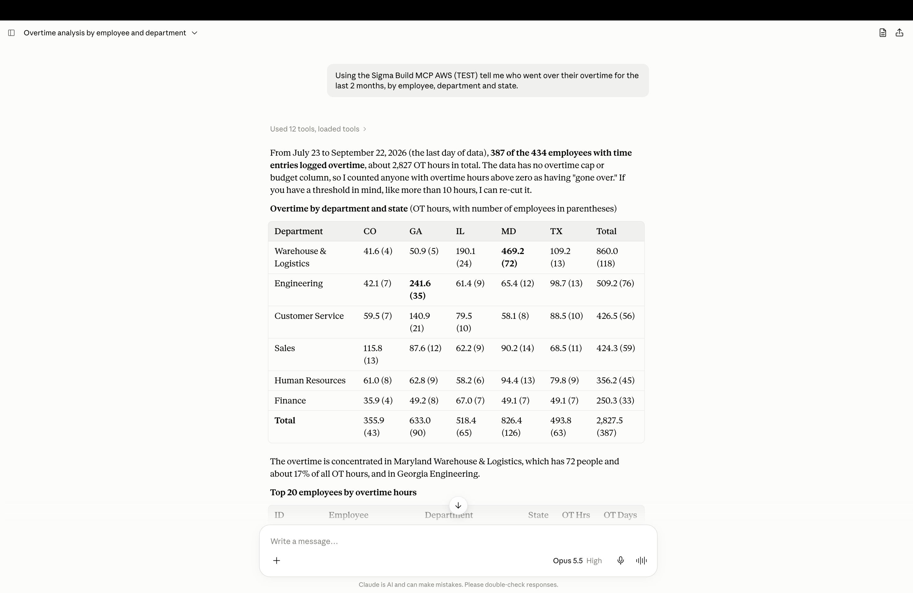 Claude's overtime analysis by employee and department, with a breakdown of overtime hours by department and state and a table of the top employees by overtime hours