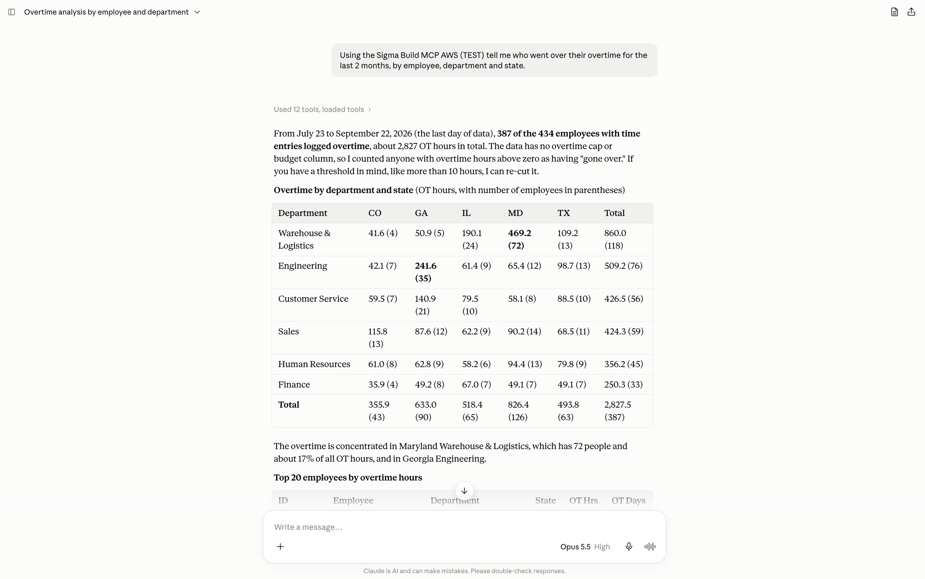 Claude's overtime analysis by employee and department, with a breakdown of overtime hours by department and state and a table of the top employees by overtime hours
