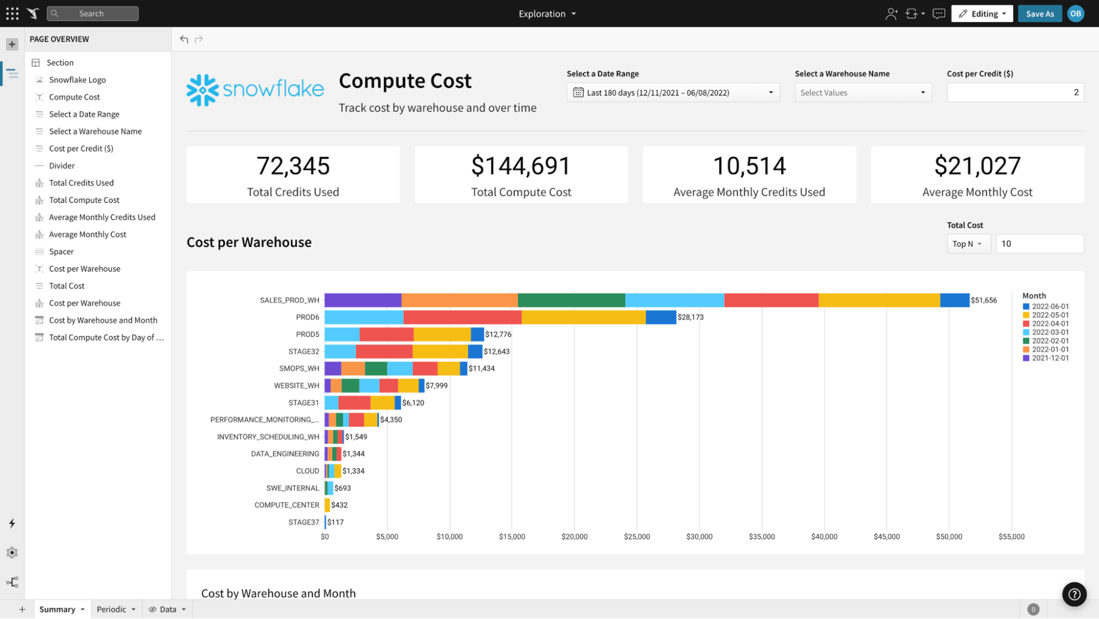 A computer screen displaying a graph of computer cost.