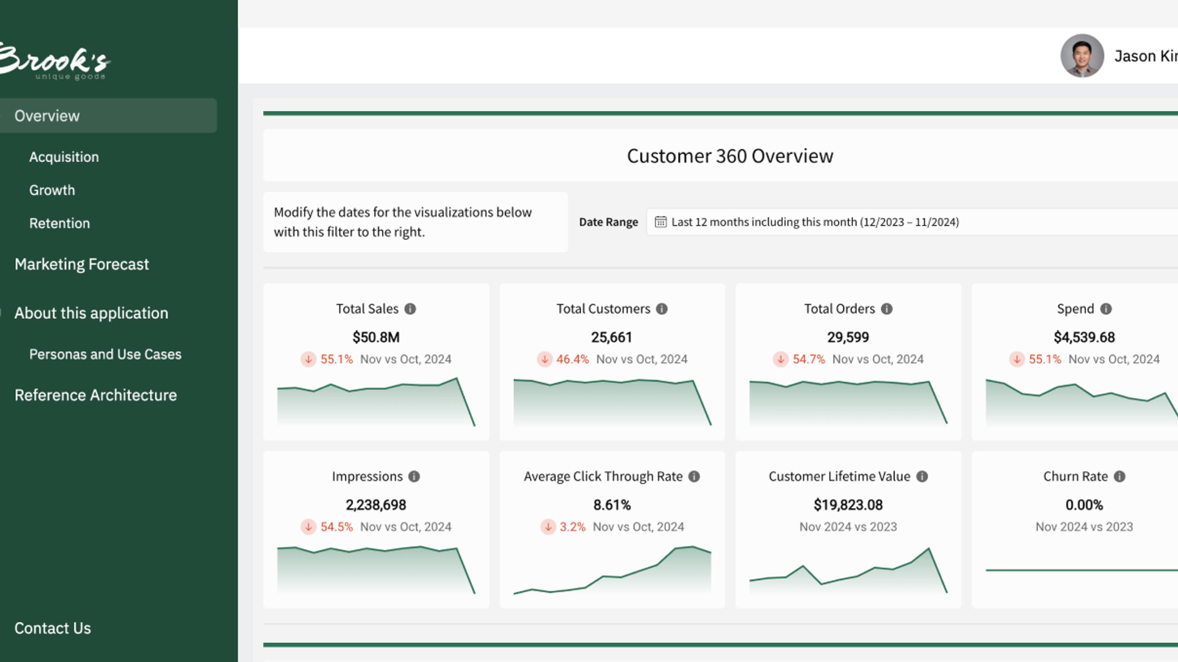 Customer 360 Embedded Application