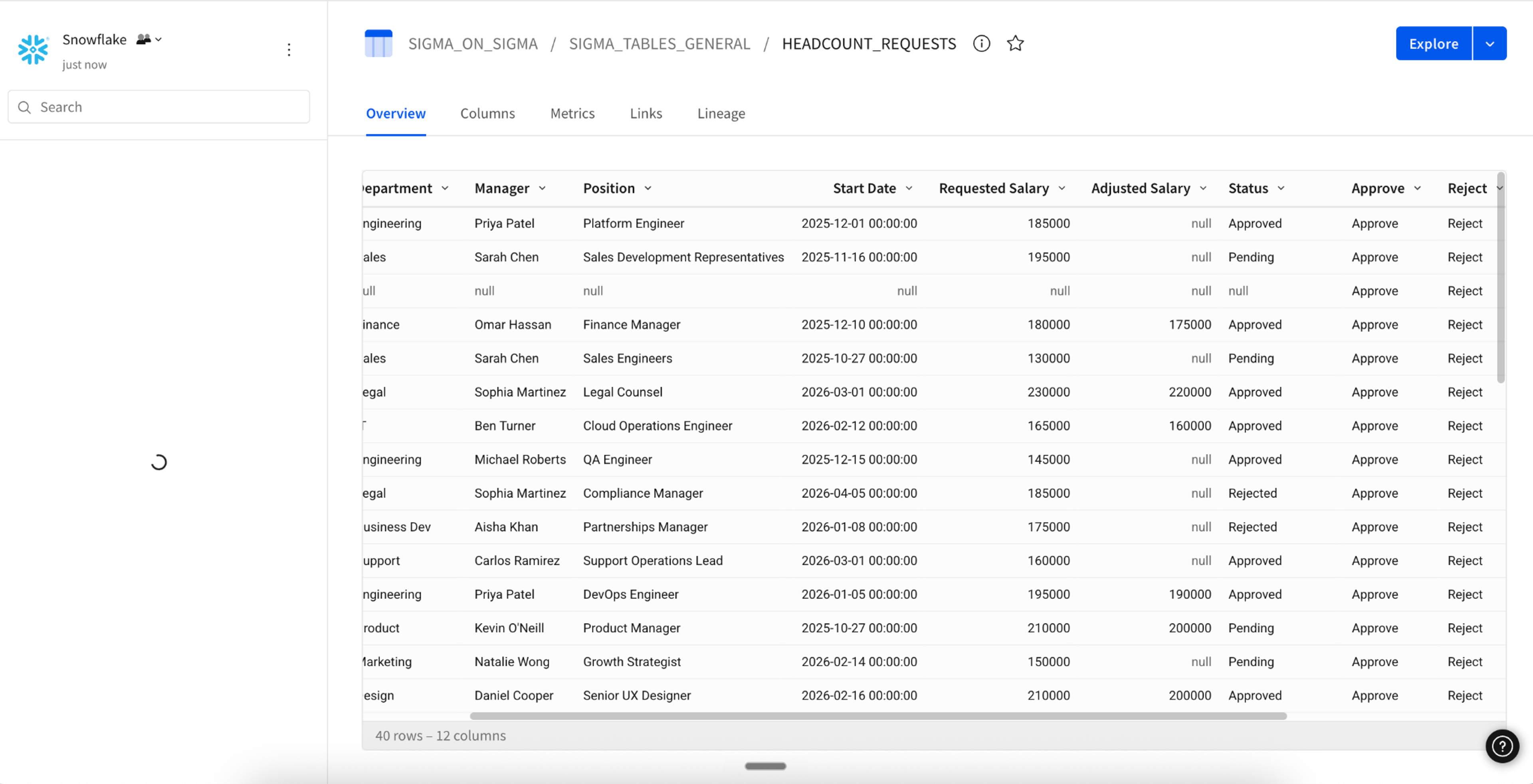 Snowflake table view of HEADCOUNT_REQUESTS showing the rows submitted from Sigma applications stored natively in the warehouse.