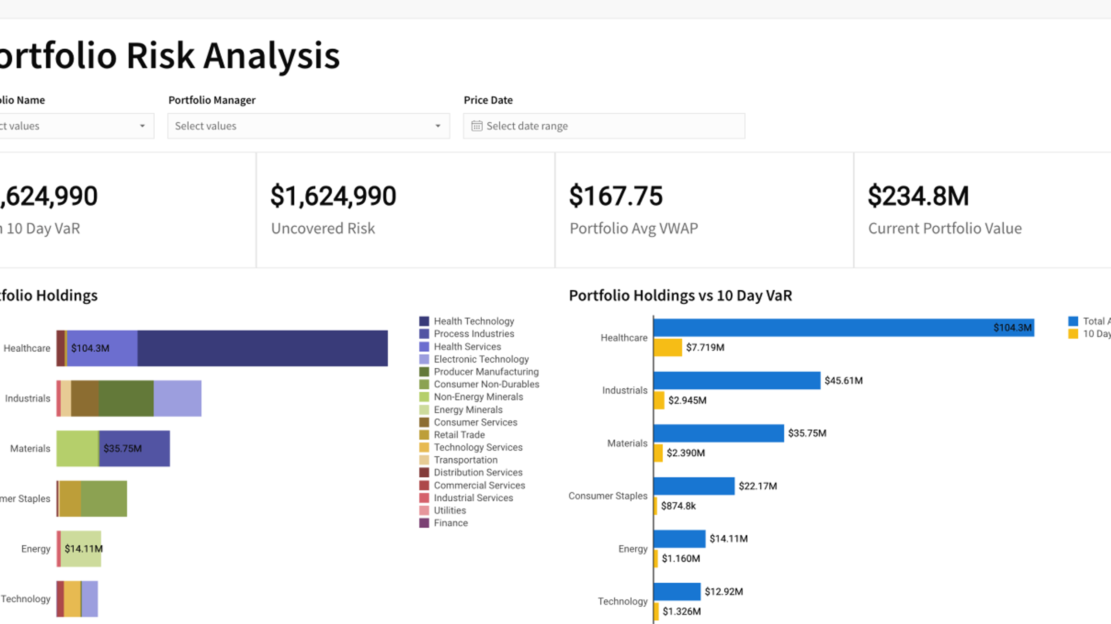 Portfolio Risk Modeling and Analysis