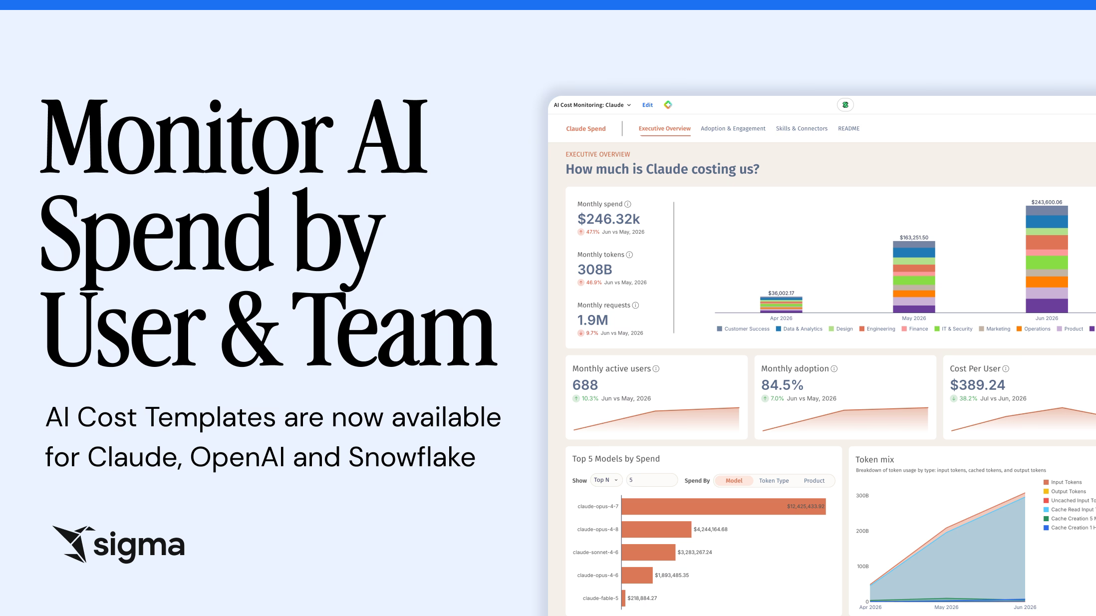 AI cost monitoring in Sigma showing AI costs by chart and table