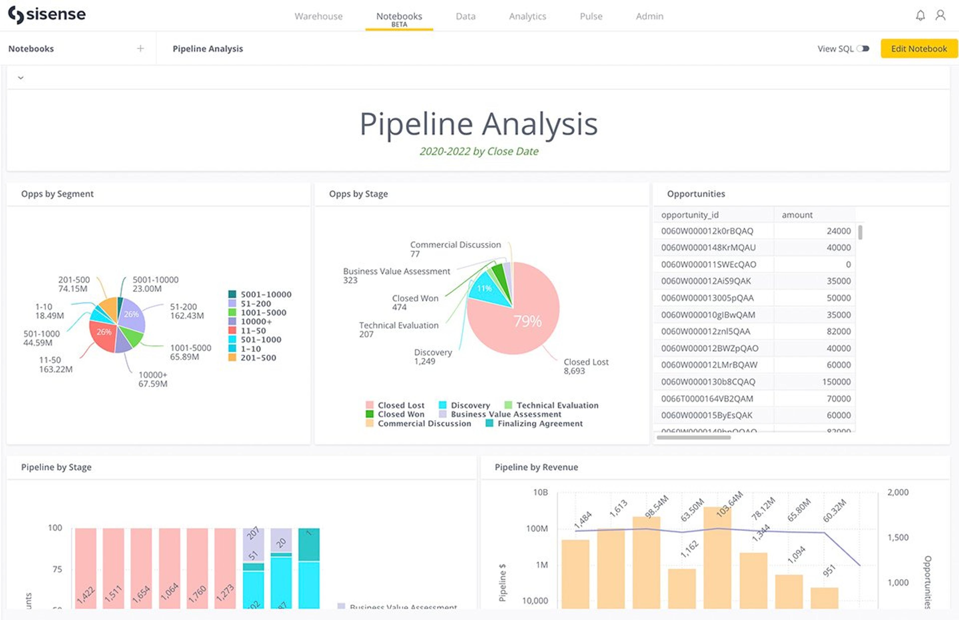Power BI vs Sisense vs Sigma