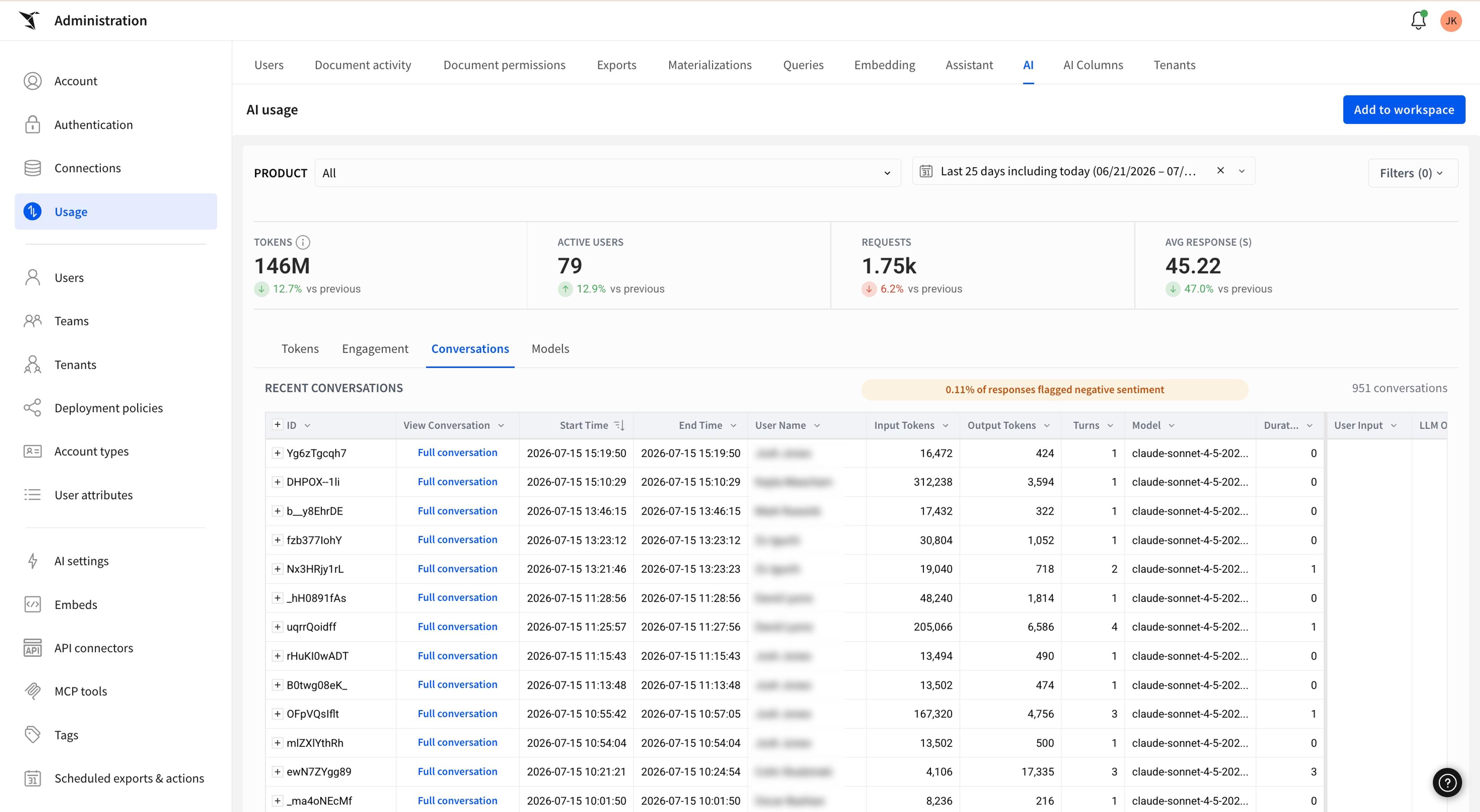 Sigma AI usage dashboard showing how AI is used inside Sigma