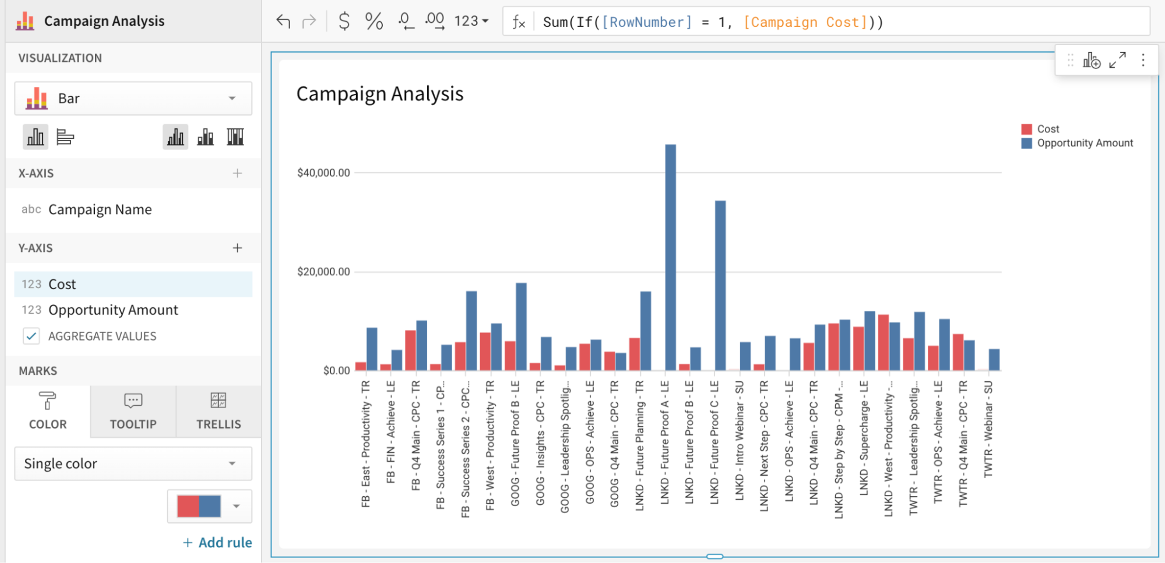 A screenshot of a campaign analysis tool.