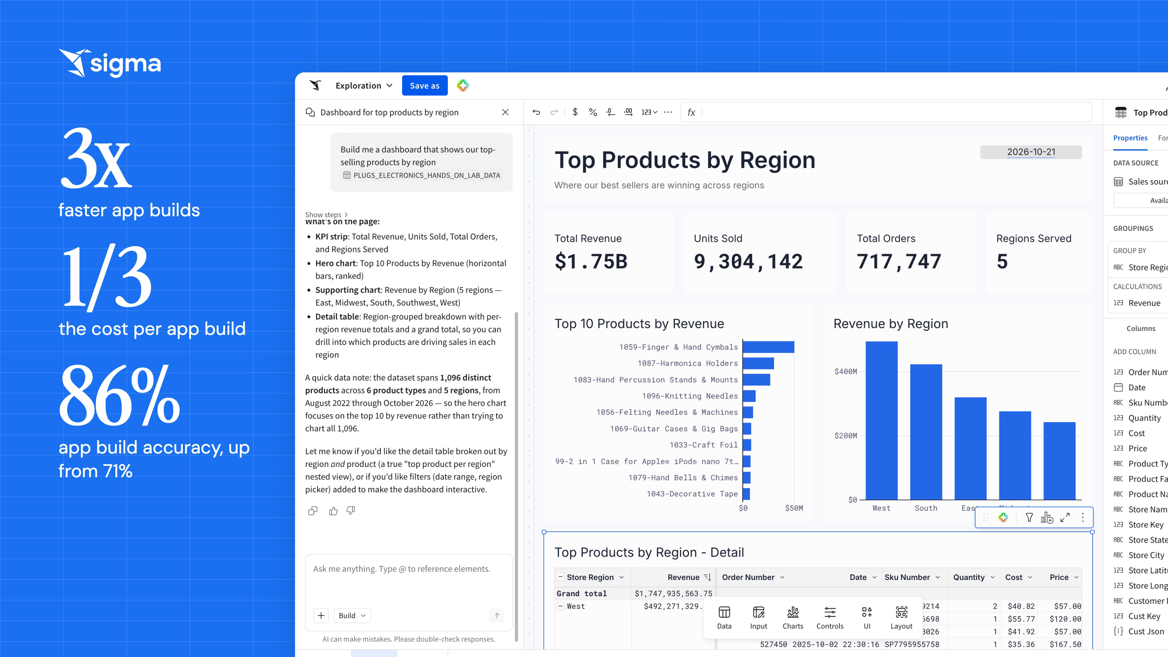 Sigma Assistant building a Sales Performance dashboard with KPIs and charts
