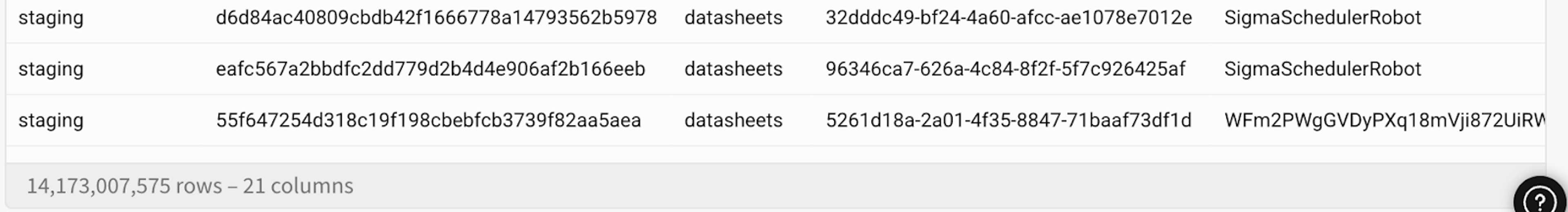 Analyzing 14 billion structured product events in Snowflake to uncover user behavior insights, with strong privacy safeguards in place.