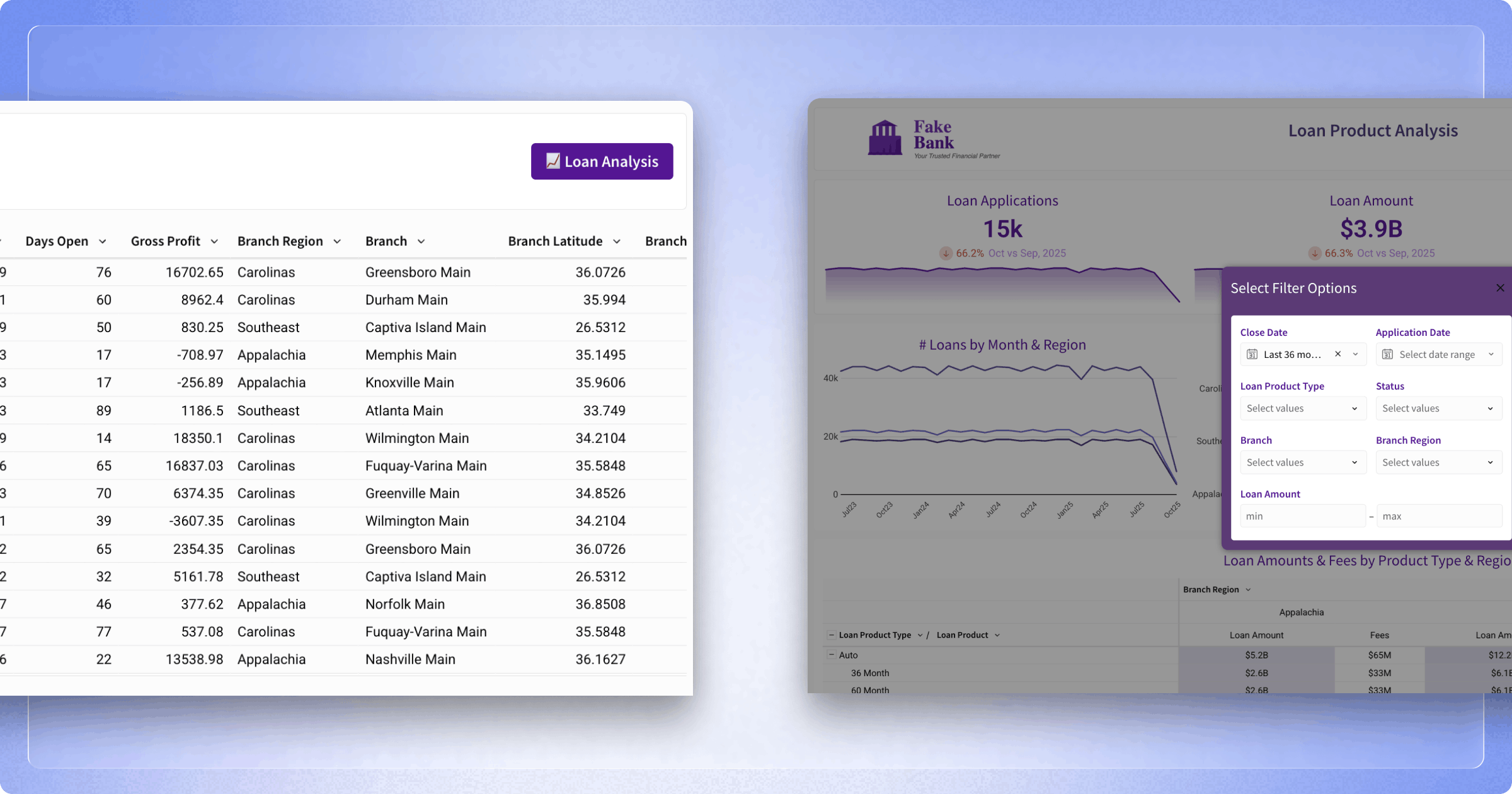 Ad Hoc Data Analysis: How Teams Answer Unexpected Business Questions on Demand