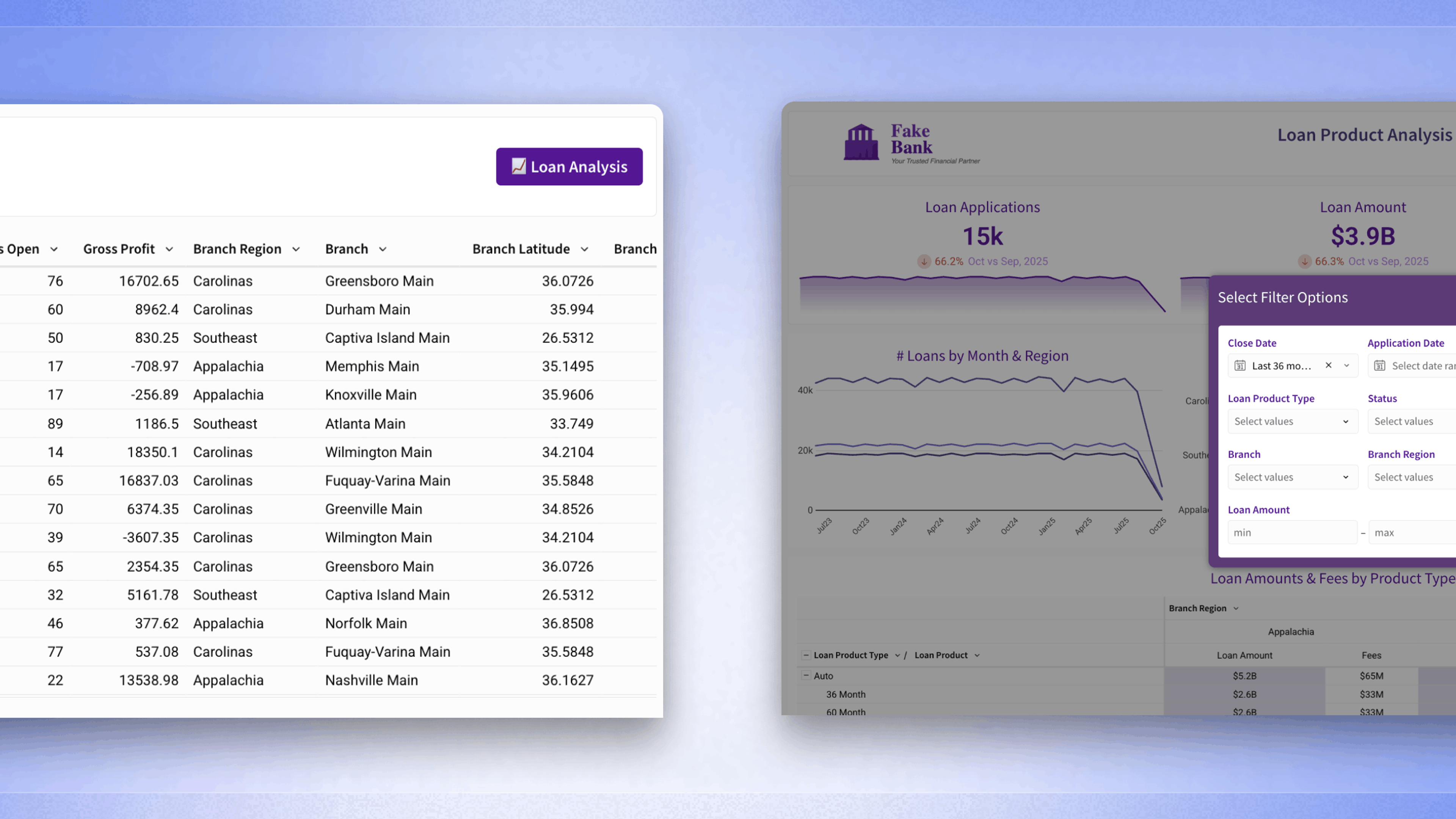 Ad Hoc Data Analysis: How Teams Answer Unexpected Business Questions on Demand