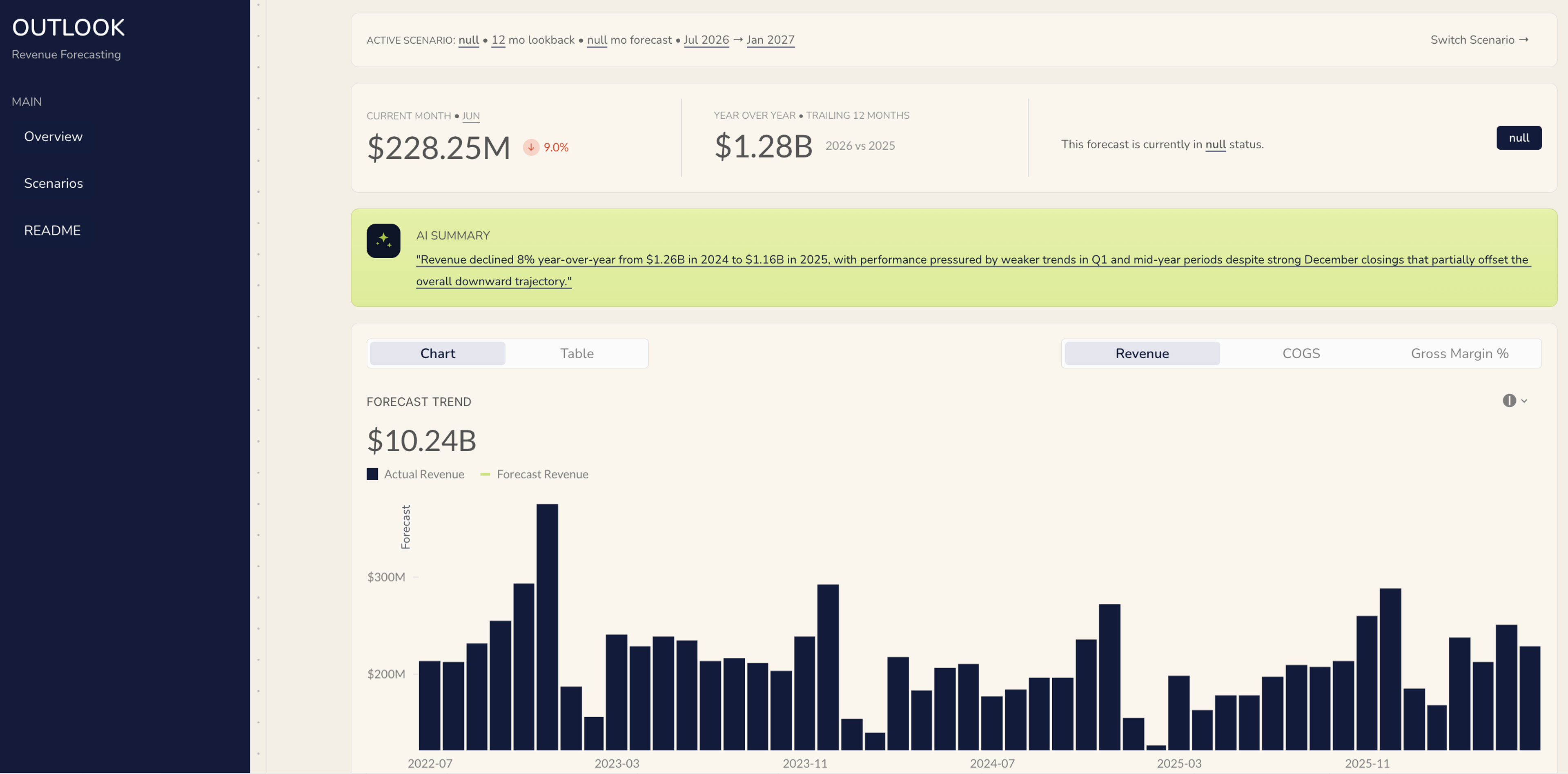Revenue forecasting app example