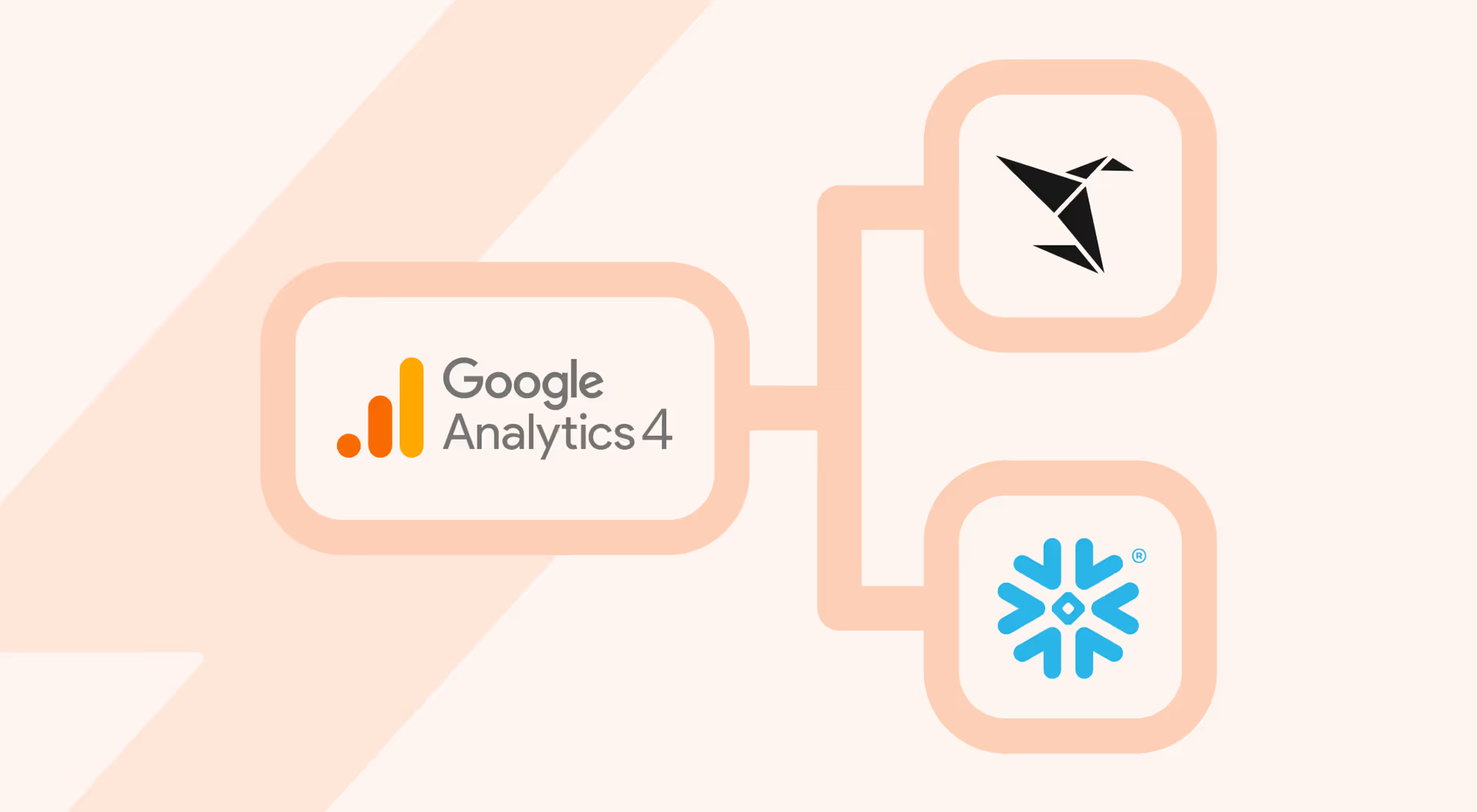 How Snowflake's Connector for Google Analytics Centralizes Marketing Data