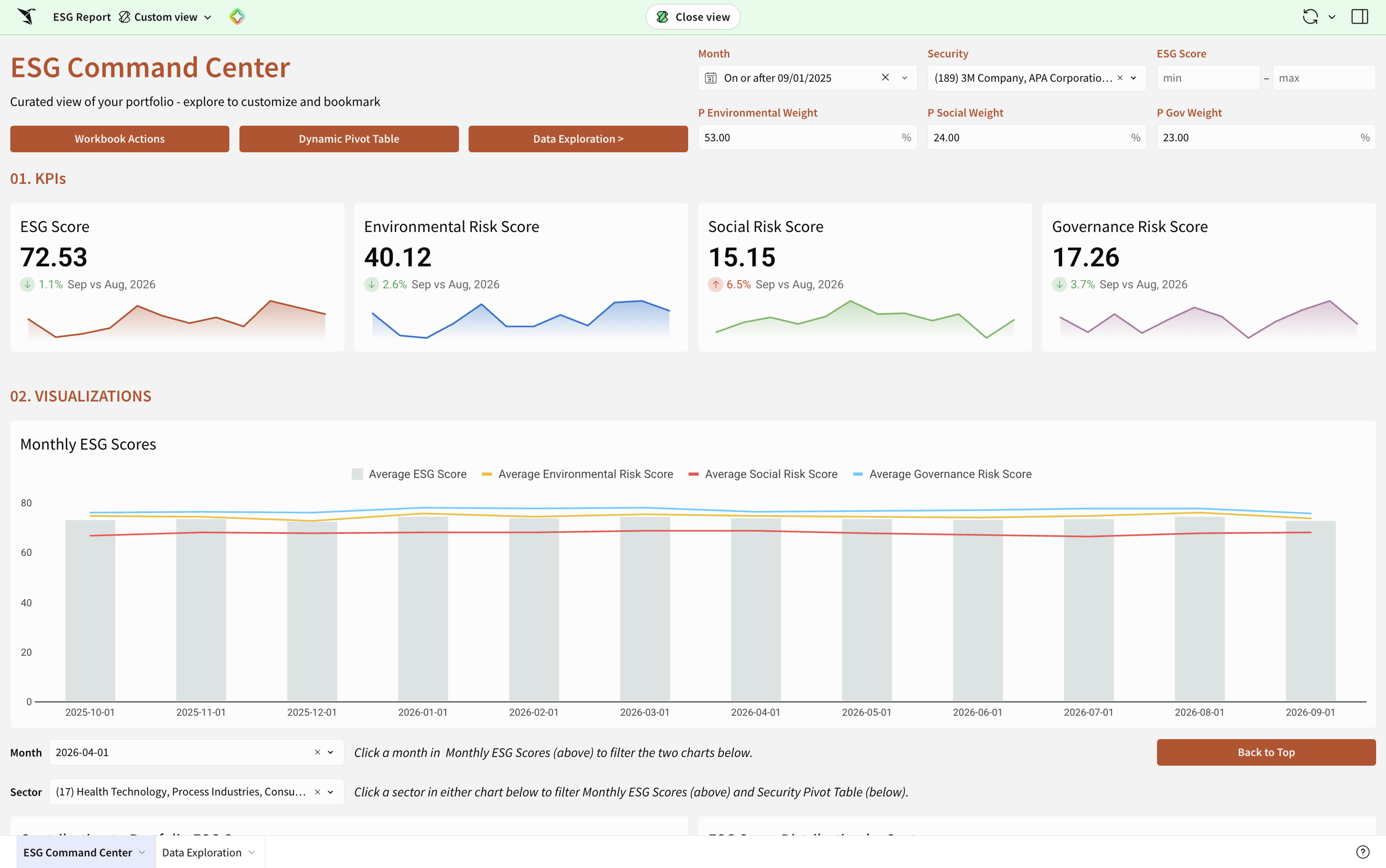 An interactive Sigma workbook titled ESG Command Center showing KPI tiles and monthly ESG score charts